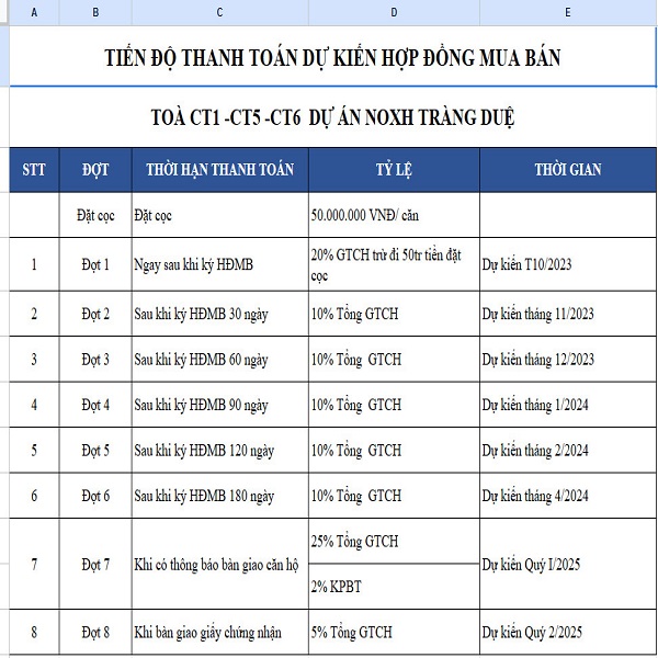 tien do thanh toan nha o xa hoi evergreen trang due