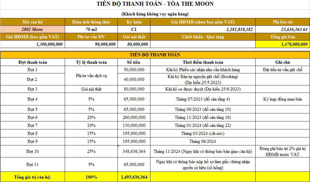 tien do thanh toan 384 le thanh tong
